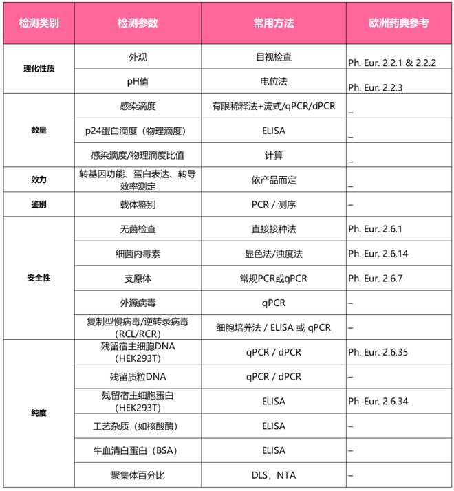 CAR-T细胞病毒载体生产与质控解析(图2)