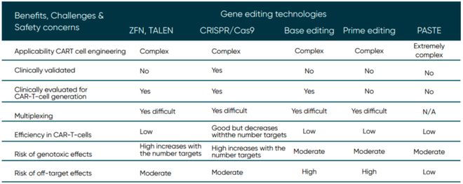 并购频发、管线爆发！体内CAR-T为何成药企必争赛道？(图3)