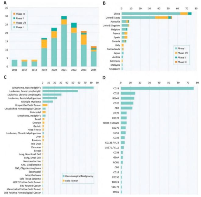 并购频发、管线爆发！体内CAR-T为何成药企必争赛道？(图6)