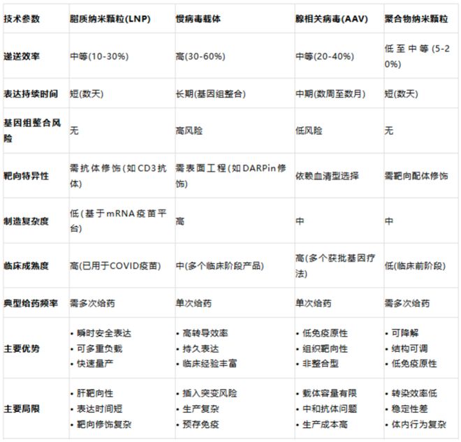 并购频发、管线爆发！体内CAR-T为何成药企必争赛道？(图10)
