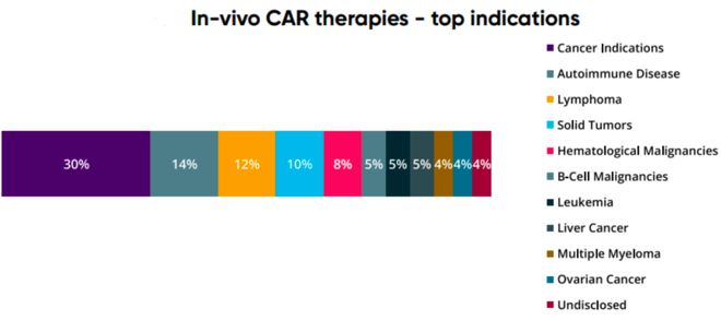 并购频发、管线爆发！体内CAR-T为何成药企必争赛道？(图12)