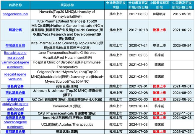 并购频发、管线爆发！体内CAR-T为何成药企必争赛道？(图13)