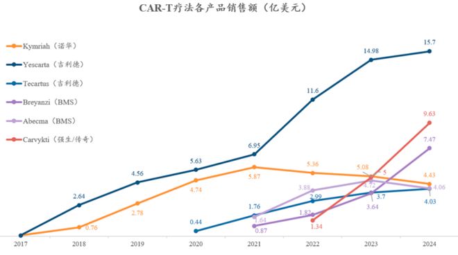 并购频发、管线爆发！体内CAR-T为何成药企必争赛道？(图14)