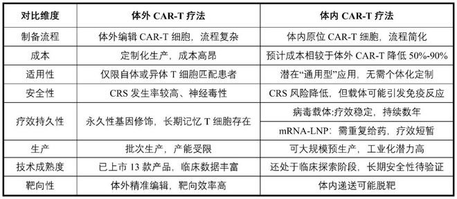 从“体外定制”到“体内生成”CAR-T疗法的下一个十年全解析(图3)