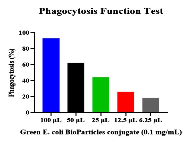 口碑爆棚的细胞分离公司究竟哪几家值得信赖?(图3)