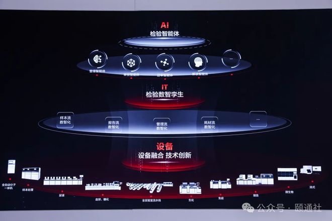 PCR试剂盒八连发！迈瑞抢滩分子诊断(图5)