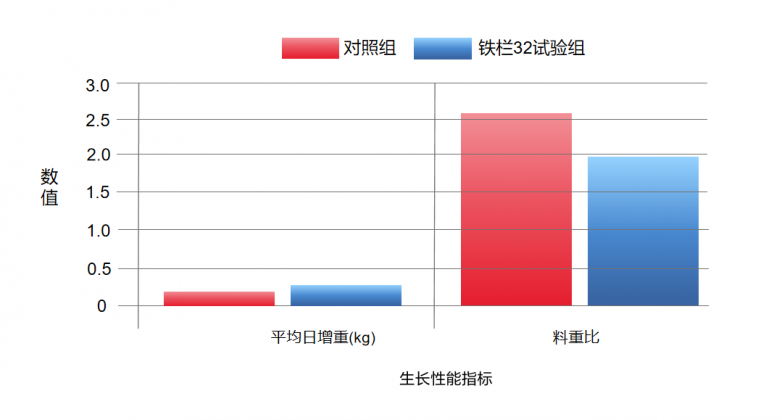 蓝耳防控新突破：合正生物铁栏三十二成功通过蓝耳病毒攻毒试验推动生猪养殖健康发展(图1)