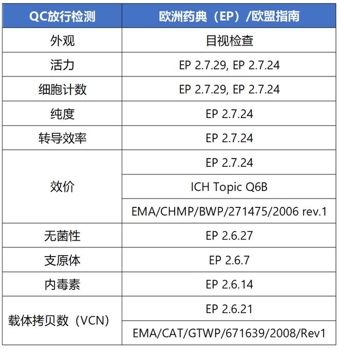 CAR-T细胞制造流程：过程控制与质量控制检测(图3)