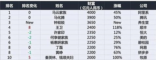 富人长寿的秘密是有钱？NO长寿的秘密普通人也能拥有(图1)
