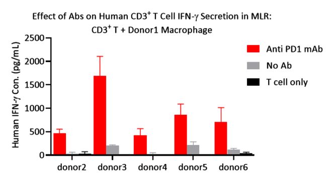 深度解析：哪家是PBMC细胞分离服务商优质之选？(图1)