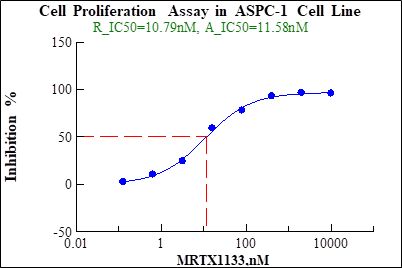 细胞增殖与细胞活性检测3D增殖实验毒性检测爱思益普(图1)
