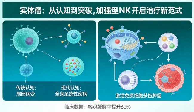 现货供应破局加强型NK细胞改写肿瘤治疗“等待困局”(图4)