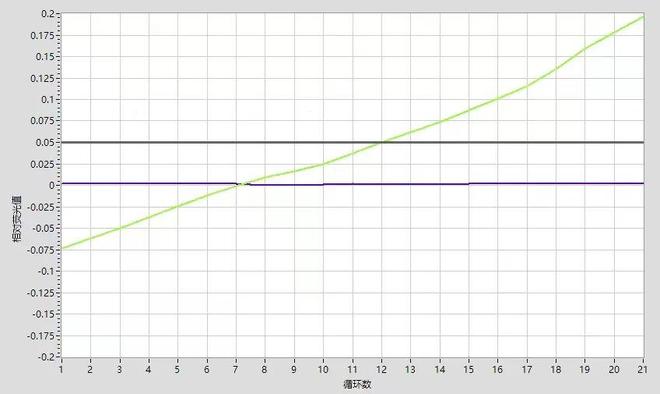 大规模新冠核酸筛查中出现的异常扩增曲线分析(图1)