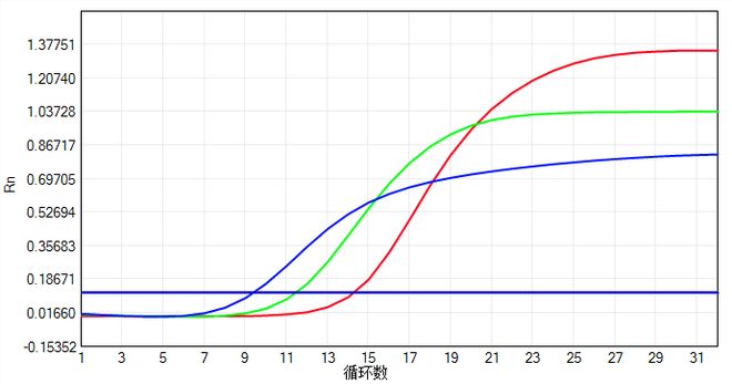 大规模新冠核酸筛查中出现的异常扩增曲线分析(图4)