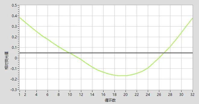 大规模新冠核酸筛查中出现的异常扩增曲线分析(图7)