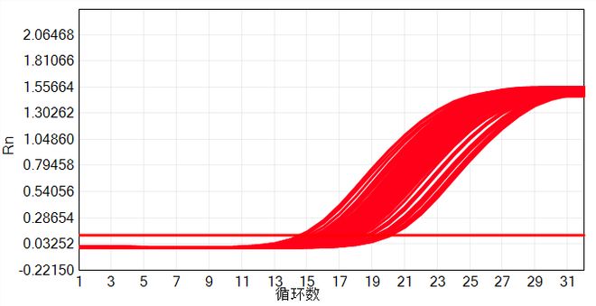 大规模新冠核酸筛查中出现的异常扩增曲线分析(图12)