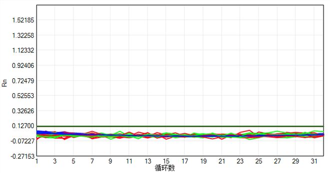 大规模新冠核酸筛查中出现的异常扩增曲线分析(图18)