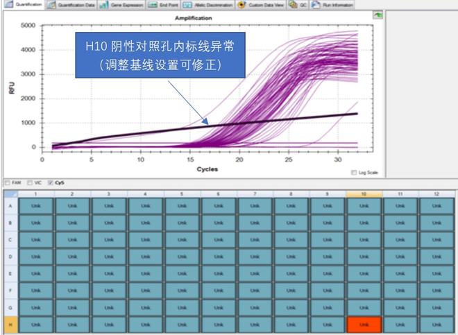 10种新冠核酸检测异常扩增曲线分析(图3)