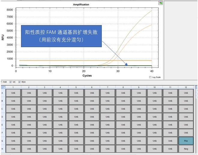 10种新冠核酸检测异常扩增曲线分析(图2)