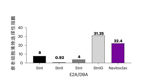 “以毒攻毒”抗衰奥秘就藏于海葵毒液！物理穿孔击杀衰老细胞！(图7)