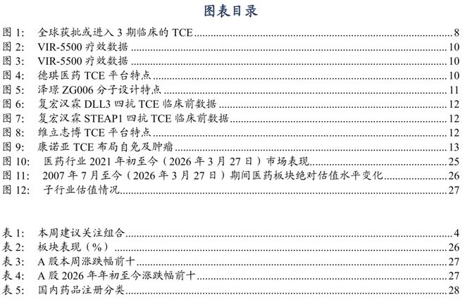 医药生物周报：TCE或将下一个BD风口(图2)