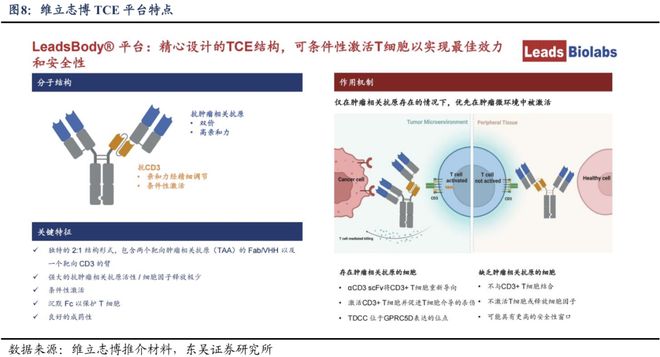 医药生物周报：TCE或将下一个BD风口(图8)