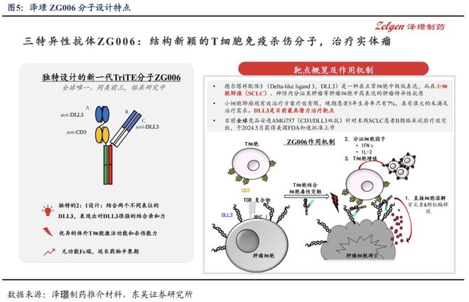 医药生物周报：TCE或将下一个BD风口(图6)