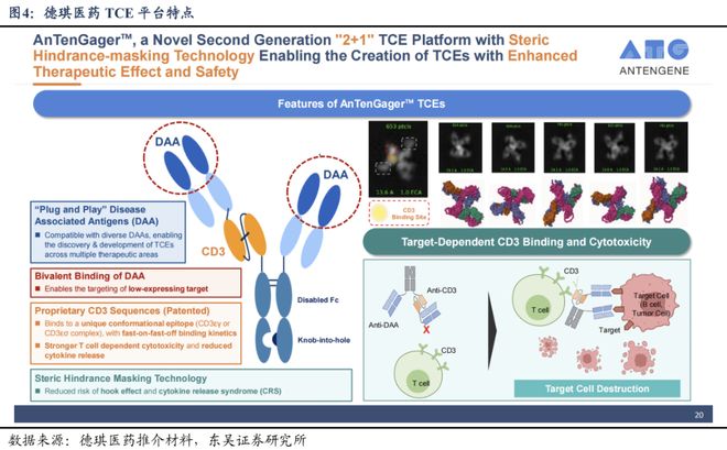 医药生物周报：TCE或将下一个BD风口(图5)