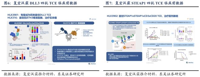 医药生物周报：TCE或将下一个BD风口(图7)