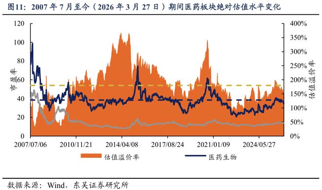 医药生物周报：TCE或将下一个BD风口(图10)