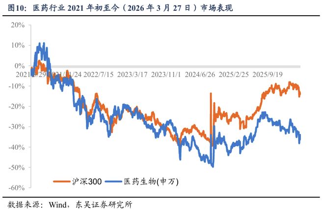 医药生物周报：TCE或将下一个BD风口(图9)