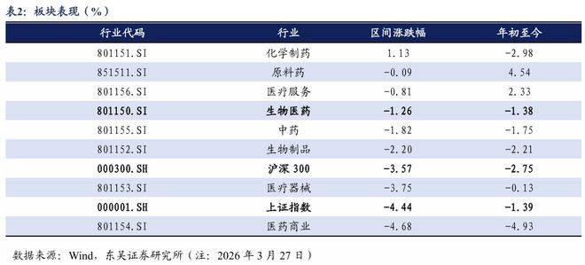 医药生物周报：TCE或将下一个BD风口(图11)