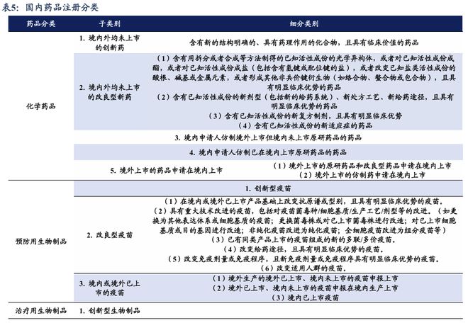 医药生物周报：TCE或将下一个BD风口(图14)