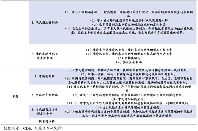 医药生物周报：TCE或将下一个BD风口(图15)