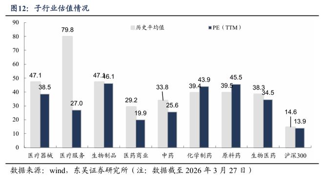 医药生物周报：TCE或将下一个BD风口(图12)