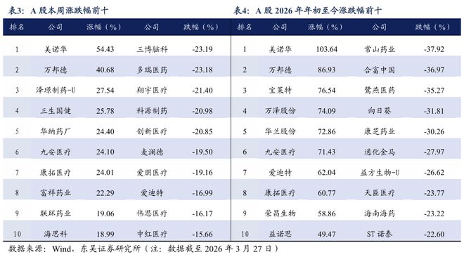 医药生物周报：TCE或将下一个BD风口(图13)