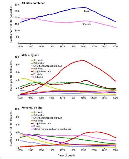 神刊CA:美国2024癌症报告预估新发病例突破200万(图6)