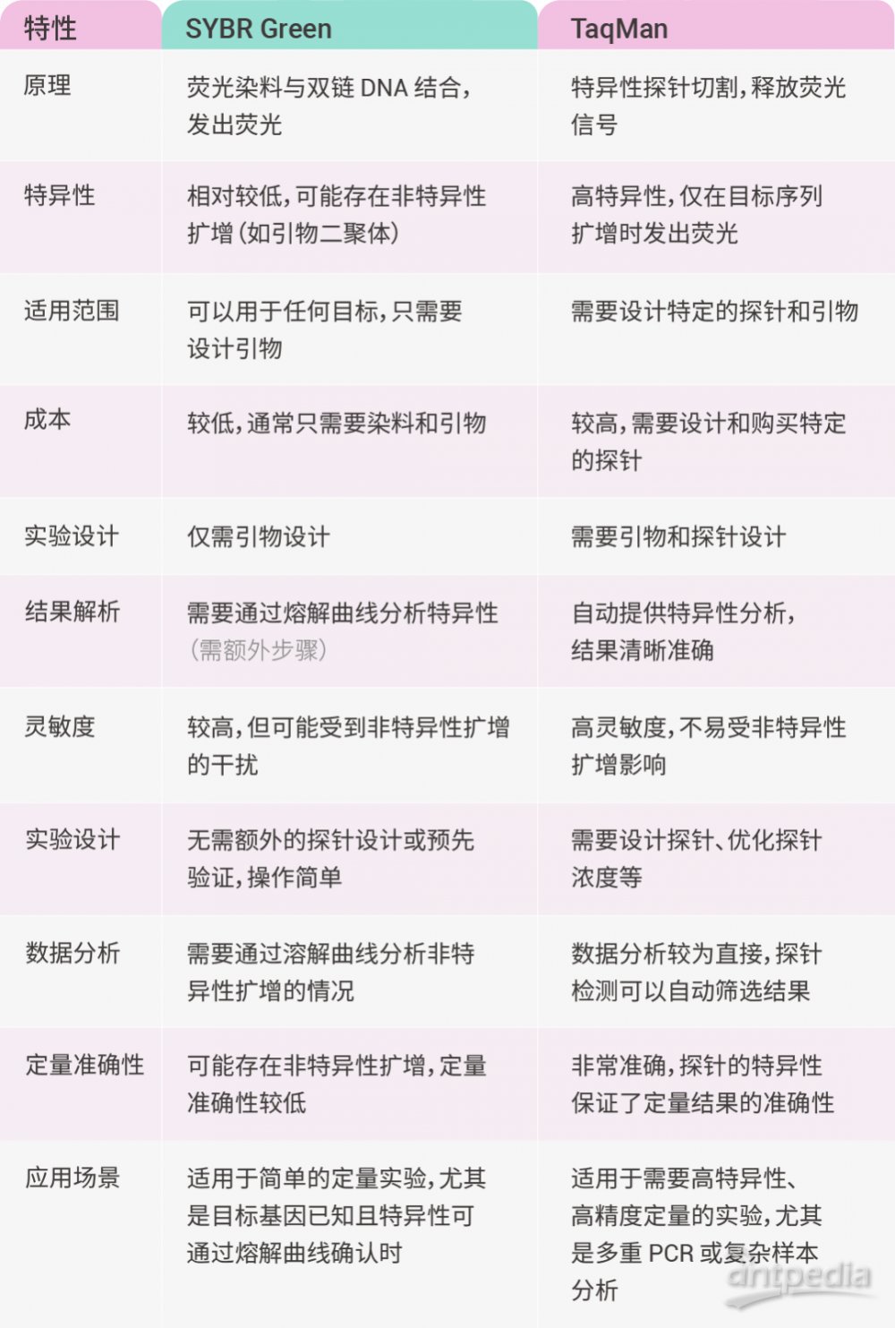 熔解曲线与Ct值:评价qPCR实验是否成功的“隐形英雄”?(图3)