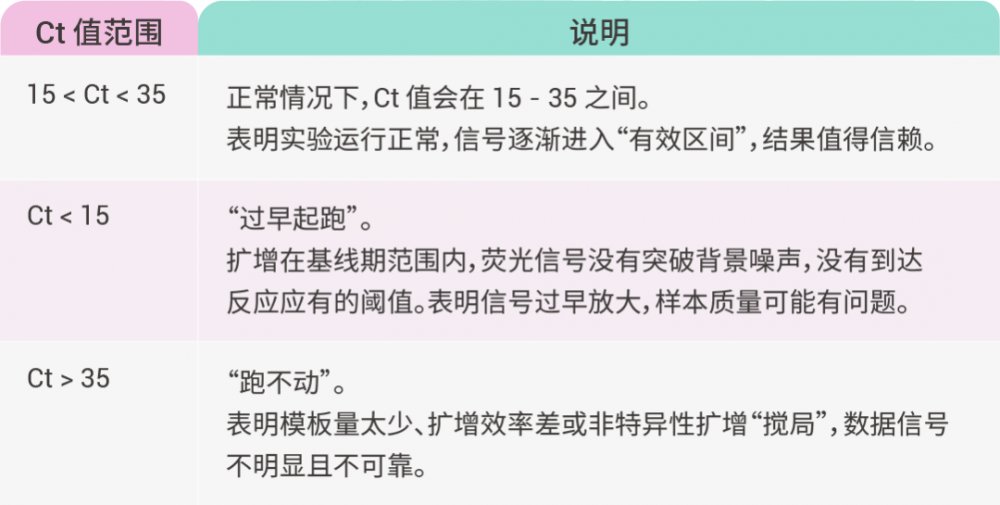 熔解曲线与Ct值:评价qPCR实验是否成功的“隐形英雄”?(图6)