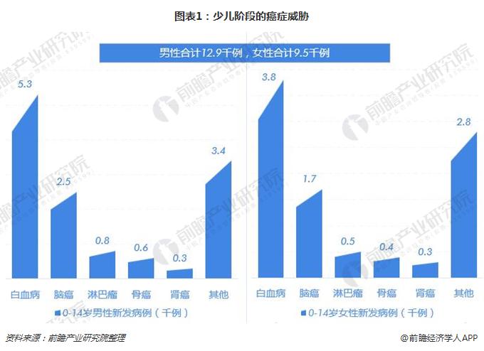 不同年龄段的癌症威胁各有不同一文带你了解2018年全国最新癌症报告（下）(图1)