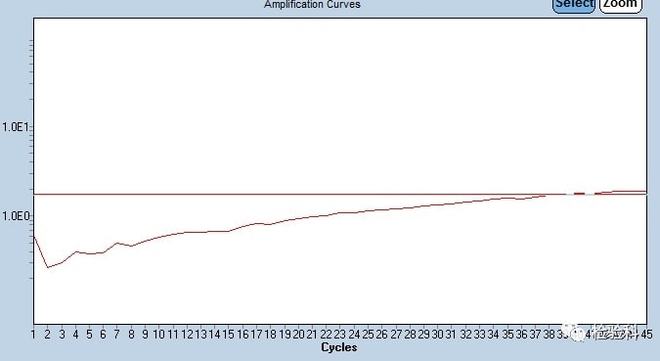 如何解析新冠核酸检测中的异常扩增曲线？(图2)
