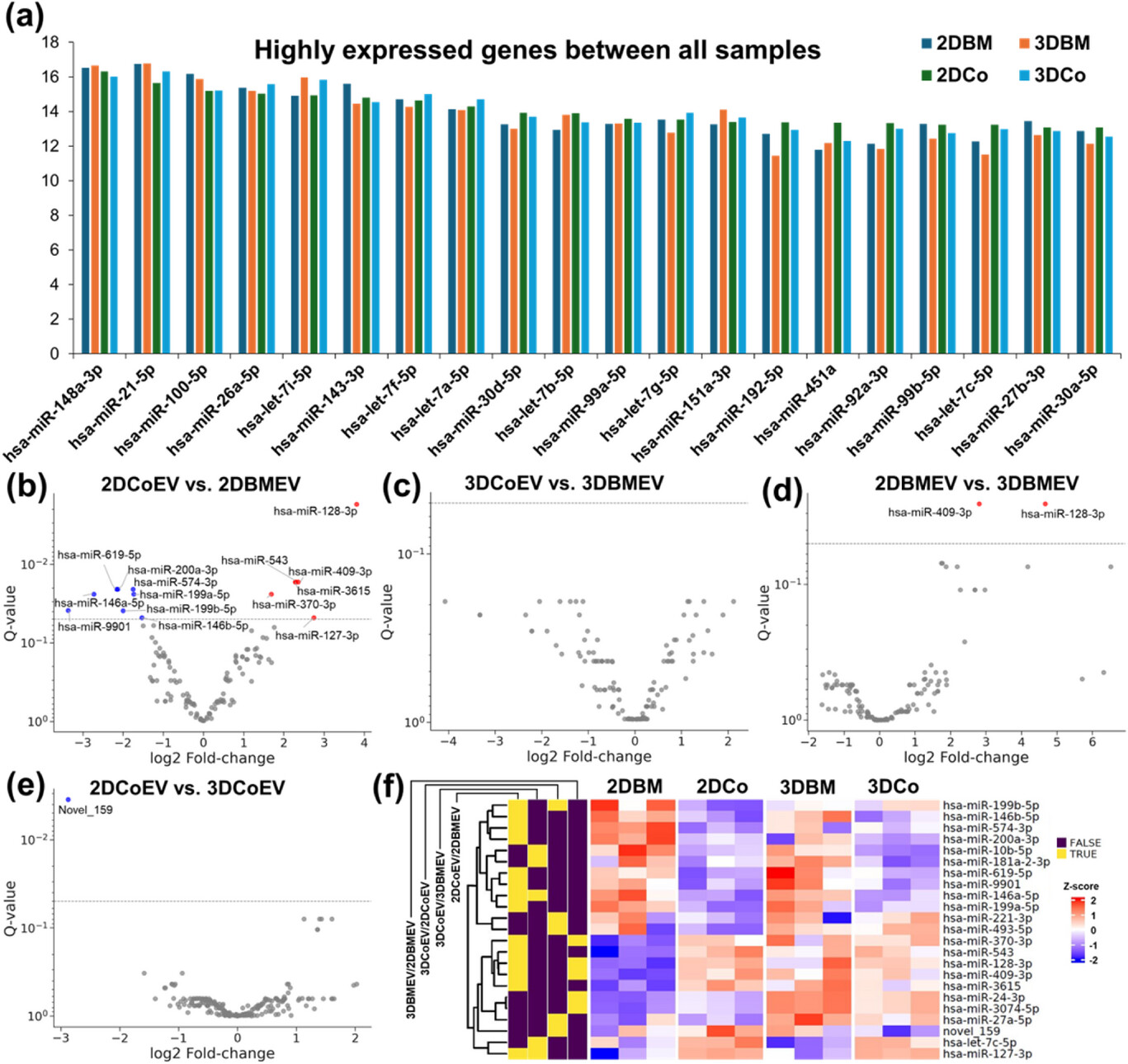 Small研究：3D培养体系提升MSC-EVs角膜神经再生效(图6)