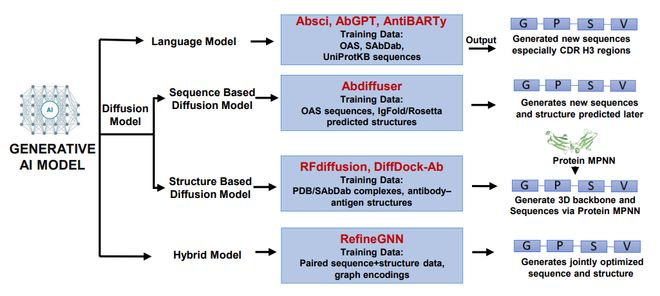 5大核心技术揭开单克隆抗体的研发密码(图5)