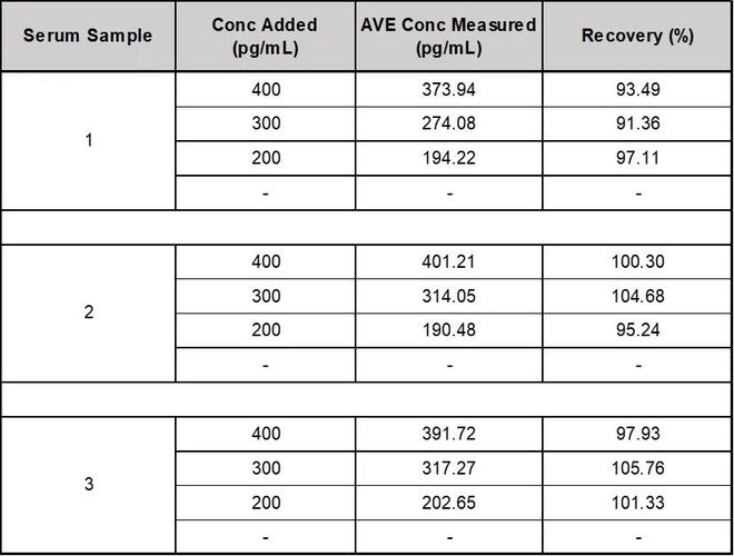 实体瘤、自免双拓局：TCE药物体外功能学评价策略(图6)