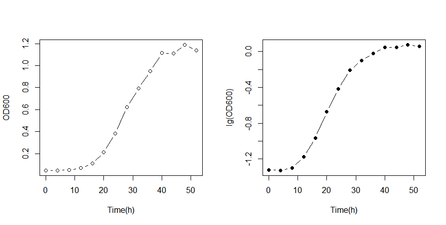 微生物+计算细胞倍增时间(图1)